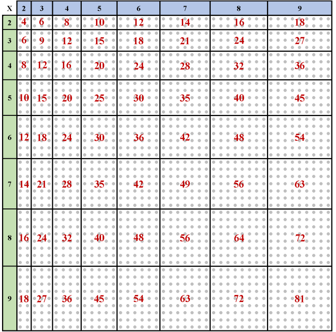 Toutes les Tables de multiplication à Imprimer (plusieurs coloris)